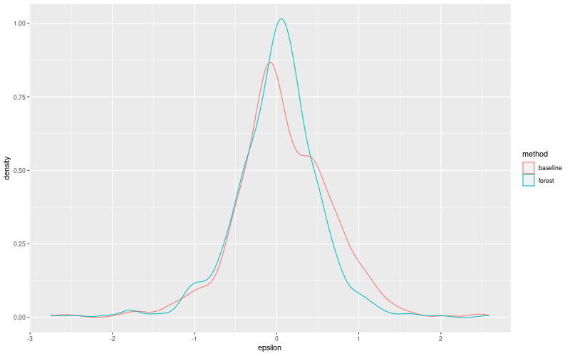 My plot :)